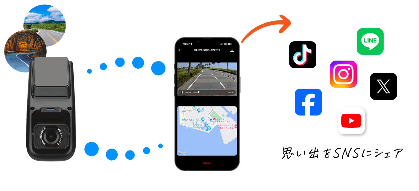 ドライブレコーダーの映像をスマートフォンにダウンロードし、SNSへ共有しているイメージ