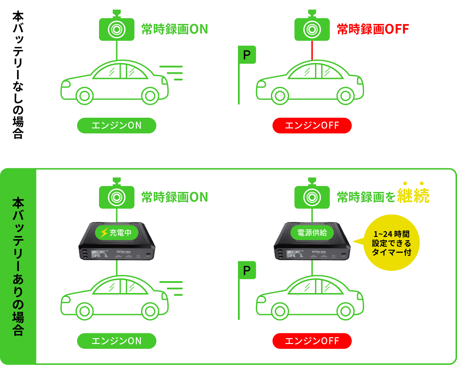 バッテリーなしとバッテリーありの比較